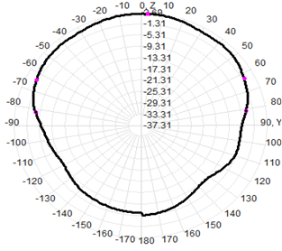 Waterproof LPDA Outdoor Directional Antenna 400-7000MHz 550x350x80MM