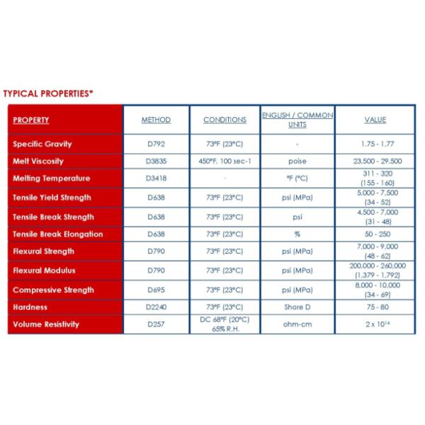 461 Polvo de gránulos vírgenes de difluoruro de polivinilideno de plástico fluoropolímero PVDF