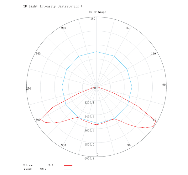 aluminum IP65 all in one led solar garden street light 20w