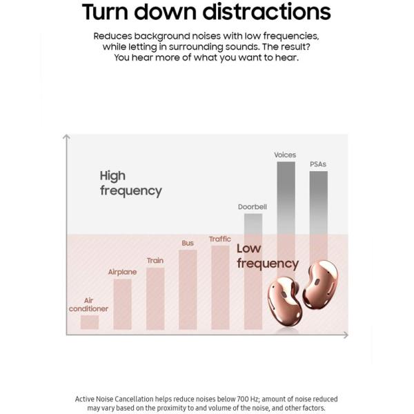 Extra Bass HD IPX5 Waterproof 4.5h TWS Wireless Earphones