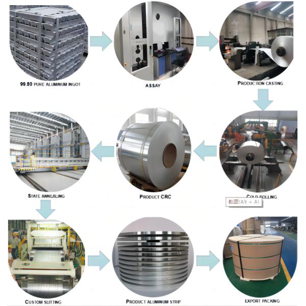 Прокладки GB 1060 мягкие алюминиевые отполировали ржавчину 160mm анти- для электрического трансформатора