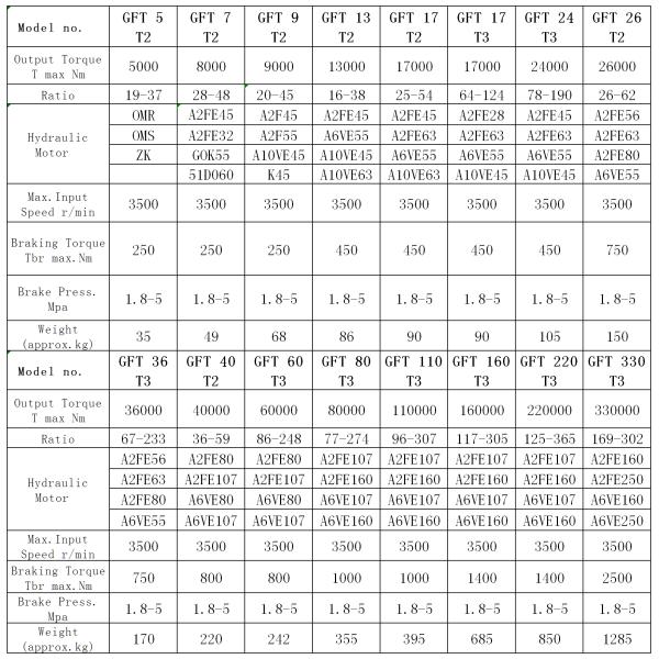 Construction Works 6-10 Ton Winch Drive Winch Gearbox with Customized OEM Support