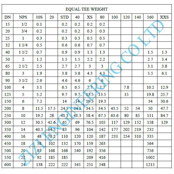 ASTM A860 WPHY 60 Carbon Steel Pipe Tee , 8 