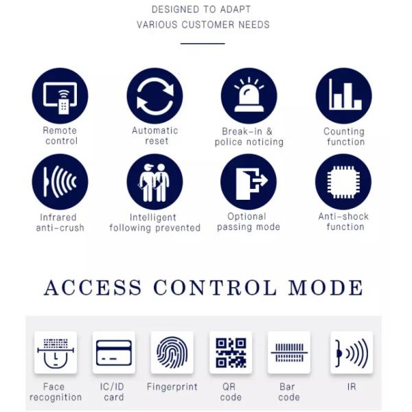 PU пенится связь сухого контакта крыла ворот AC100V барьера щитка акриловая