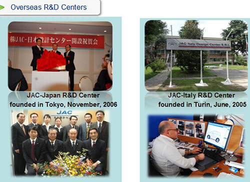 ANHUI JAC INTERNATIONAL CO., LTD.