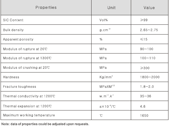 Recrystallized Silicon Carbide / RSiC Thermocouple Protection Tube