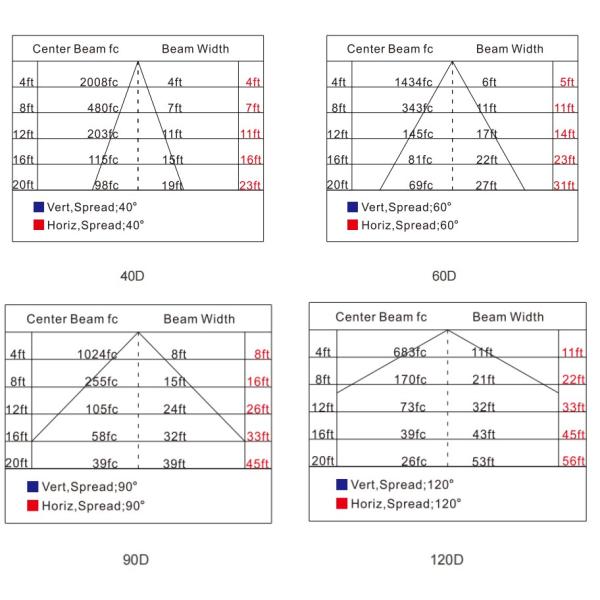 Luz de calle a prueba de explosiones de IP66 IP67 LED con EX IECEX a prueba de polvo IK10 30W 50W 60W 80W 100W