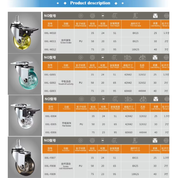 2-Inch 3-Inch and 4-Inch 100 mm Clear Swivel Brake Caster Wheels Made of Silicone for Office Chairs Cabinets and Furniture