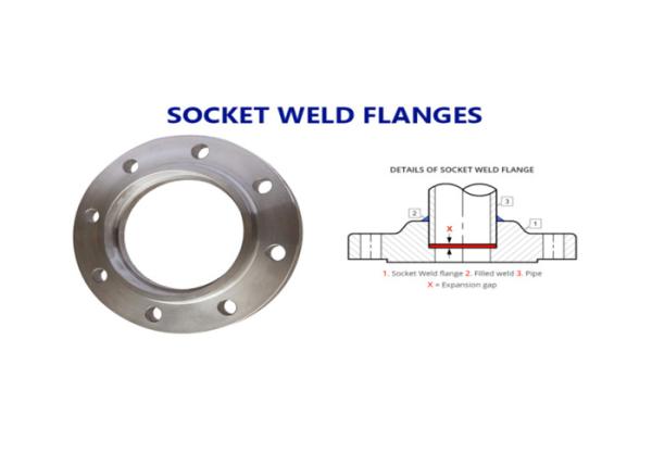 DN15 - DN3000 Socket Weld Flange ASTM B564 SB564 ANSI B16.5 Alloy 20 N08020 NiCr20CuMo