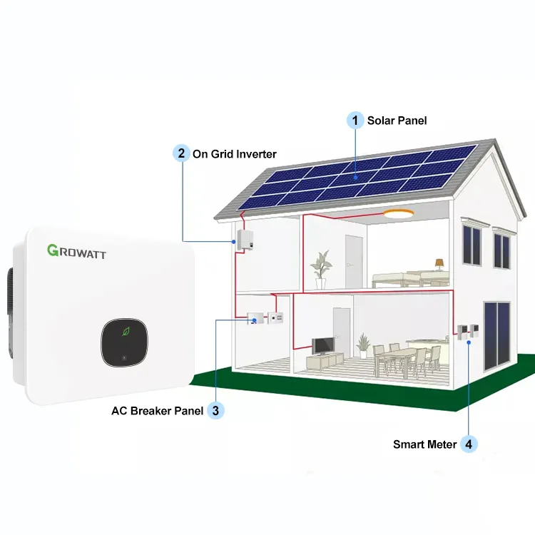 Growatt Solar Energy System MID 36KTL3-X on Grid Commercial & Industrial PV Solar Inverter DC AC 36kw Grid Tie Inverter