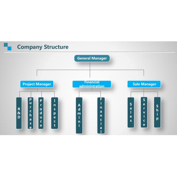 Ebuddy Technology Co.,Limited