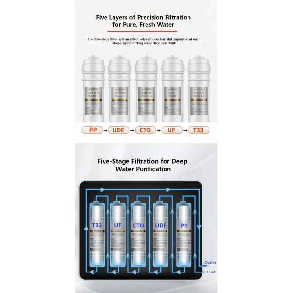 PureFlow 62L Ultrafiltration System With Oversized Cartridge Technology