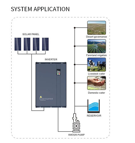 DC24V 100mA Solar Water Pump Inverter 1.5KW-55KW Mppt Vfd Solar Pump Inverter