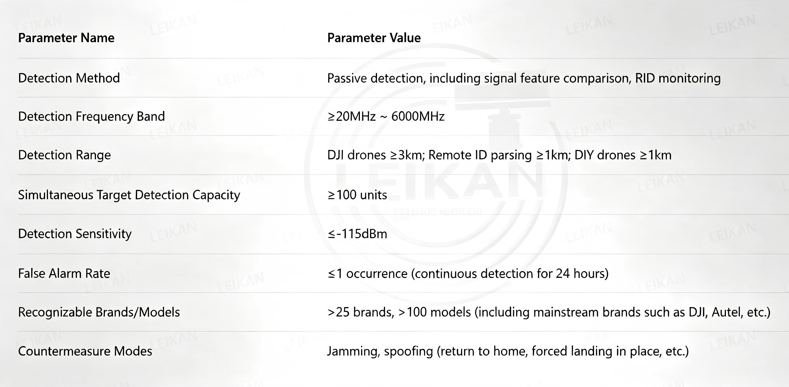Portable UAV Spectrum Detection & Control Unit | Handheld/Backpack Dual Mode | 20MHz–6GHz Wideband | Detect-Respond-Redirect All-in-One