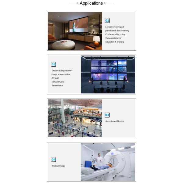 High Definition Video Capture Card With HDMI PCI Express Graphics Card