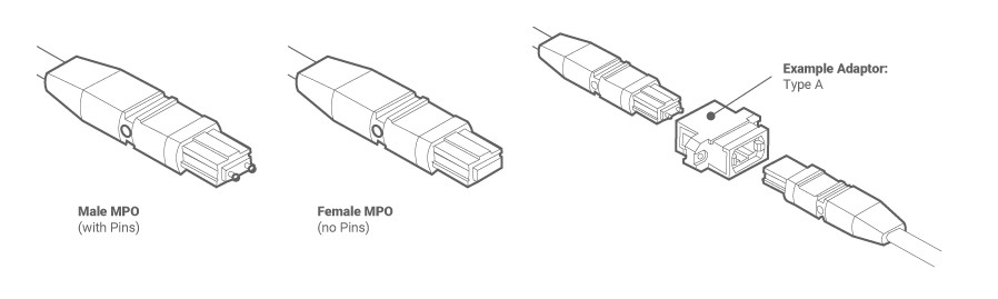 Одиночный режим 2.0MM 40G MPO к кабелю проламывания волокна 8 x LC