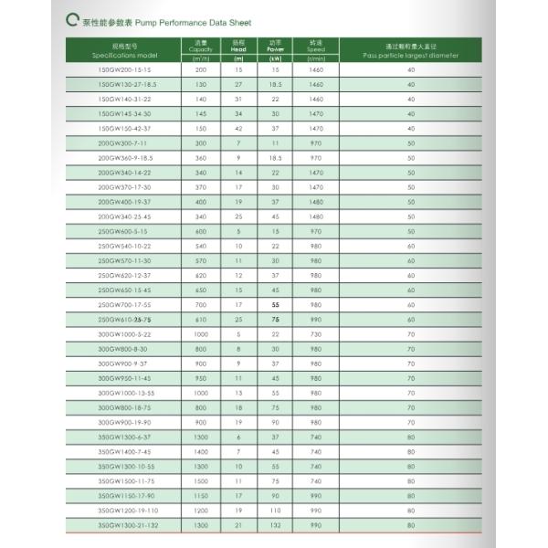 East Gw Type Vertical Pipeline Non-Blockage Sewage Pump