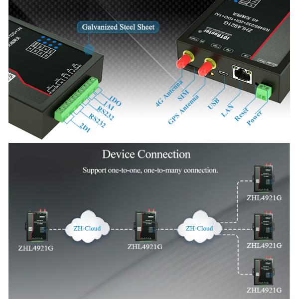 Маршрутизатор IOT Rs485 Lte 4g с антенной GPS для располагать GPS