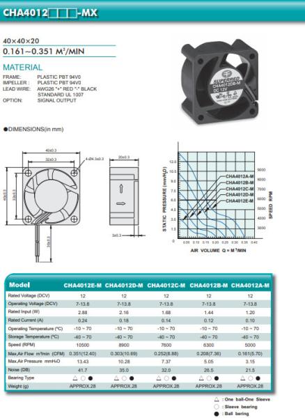 0,351 ventiladores de refrigeração do carro da C.C. 12 V/24V do M3/Min Ball Bearing
