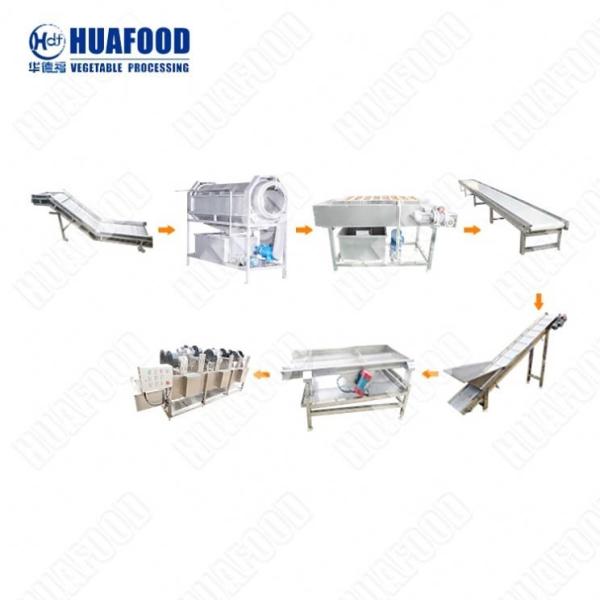 Commercial Washer Seaweed Washer Line Buy Vegetable Cutting Machine Cleaning Machine