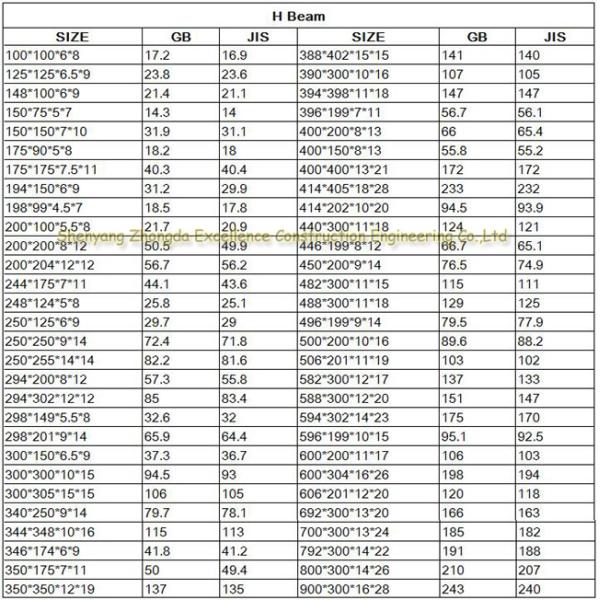 Haz de acero de alta resistencia S235JR Q345B S355JR de la placa de acero H de ASTM