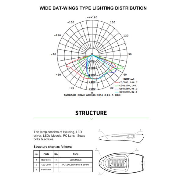 Снабжение жилищем 50watt 30watt заливки формы алюминиевое привело поставку DC AC уличного света