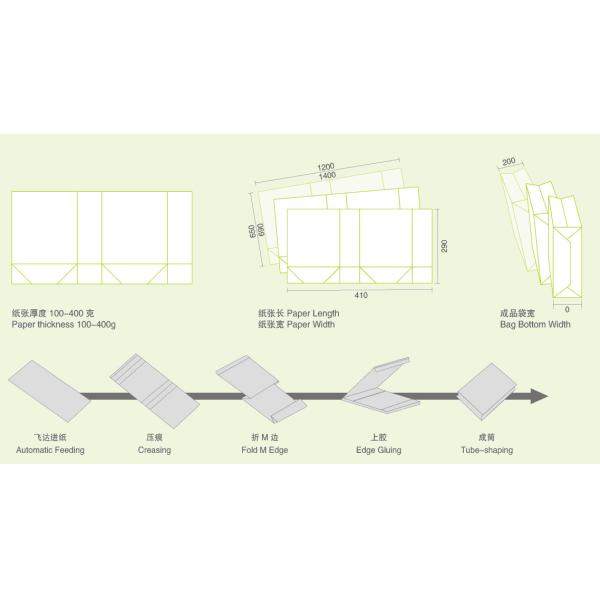 Бумажный мешок листа ZDJ1200CS Semi автоматический делая машину