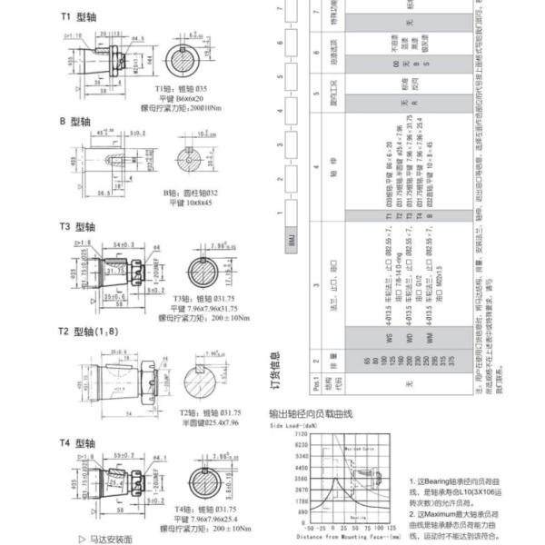 Тигр/вспыльчивый гидравлический мотор Паркер ТФ0240ЛС080ААФБ ТФ0240ЛС080ААКИ колеса