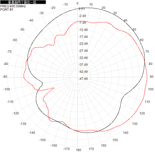 800M 790-820M Single-Polarized 5db Directional Antenna 210x180x45mm