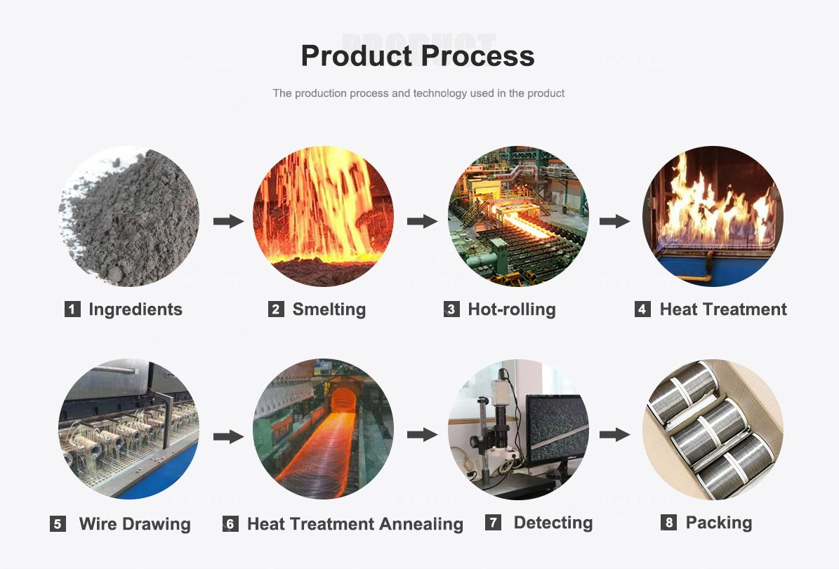 Cr30Ni70 Wire for High-Efficiency Electrolysis and Hydrogen Generation