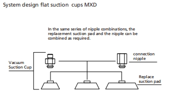 Wear Resistant Vacuum Suction Cups MXD For Handling Plastic Film / Paper