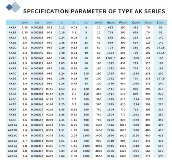 Solución de personalización del intercambiador de calor de placa soldada para enfriador