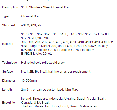 Яркая толщина 2mm до 100mm адвокатского сословия канала нержавеющей стали u SS 316