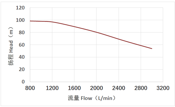 OWP-BL37KH-A3 37kW Compact Permanent Magnet Canned Liquid Cooling Pump for CDU In-Row