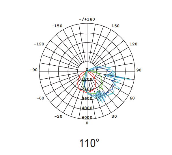 Светильники потока СИД держателя стены пакета 5000K стены СИД черноты 60W Matt на открытом воздухе