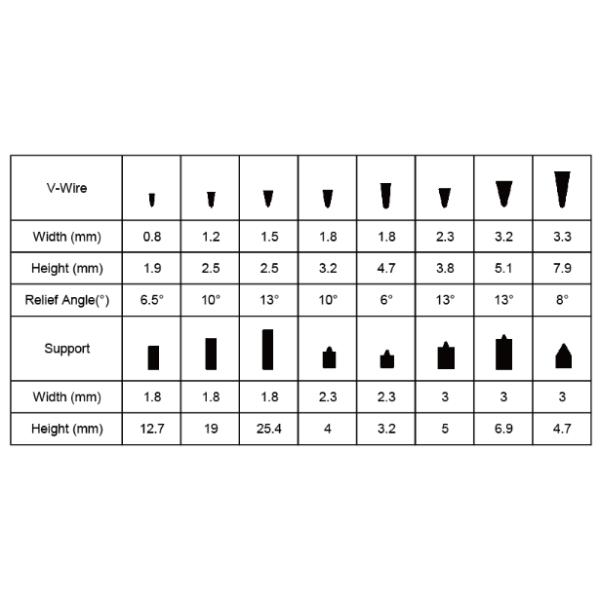Tolerance 0.05mm Dia 8inch Johnson Wedge Wire Screens For Sand Filtration