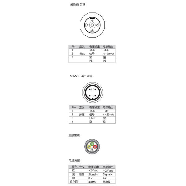 NS-PD5 Series Differential Pressure Sensor for Industrial