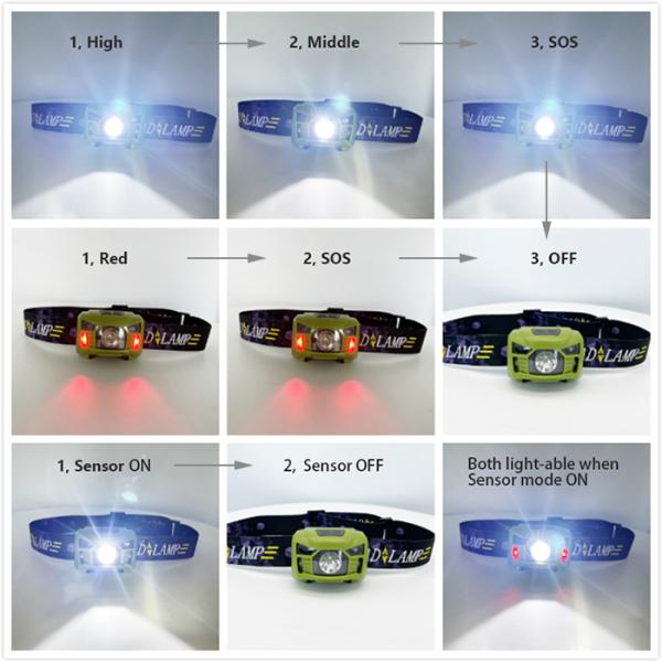 Hand Rechargeable High Lumen LED Headlamp Motion Sensor With SOS Function