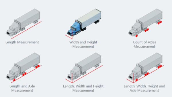 CET-JT2 LiDAR Application Unit for Vehicle Profile Detection
