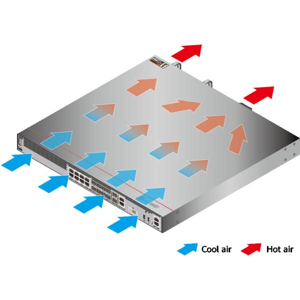 USG6555E-AC -Multi port Huawei Firewalls