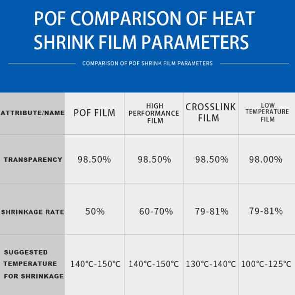 Ламинированная складная криогенная клеймовая пищевая упаковка Тепловая упаковка из ПВХ полиолефина Сжимаемая оберточная пленка Руловый рукав