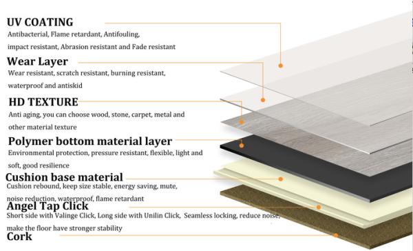 Intertek WPC flooring for the bedroom grain EIR with EVA backing