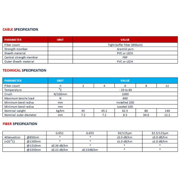 Indoor MTP MPO Fiber Breakout Cable 2 Core - 24 Core Fiber Optic Armored Cable