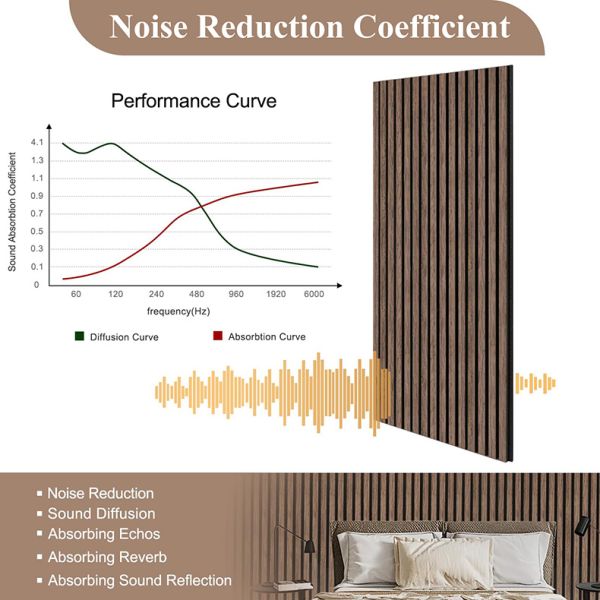 OEM Eco-Friendly Soundproof Wooden Acoustic Slat Wall Panel with 21mm Thickness for Music Room Studio