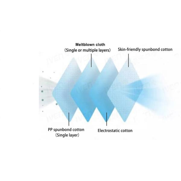 Anti Bacterial Anti Virus Folding N95 Mask Making Machine