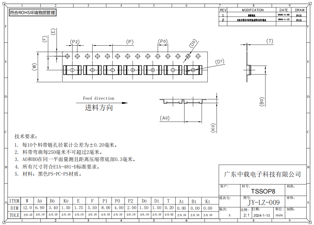 12mmx800m Reel TSSOP8 Carrier Tape Black Anti Static Pocket Structure For SMT IC Packaging