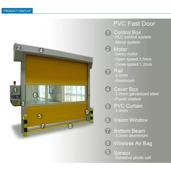 Waterproof Fast Rapid High Speed Rapid Roller Door Insulated PVC Sheet Shutter 2m/S Hot Selling PVC Vertical Clean Room