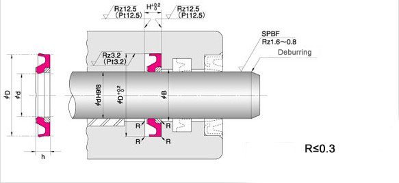 85x100.5x6 IUH Cylinder Piston Rod Seals Hydraulic Anti Corrosion