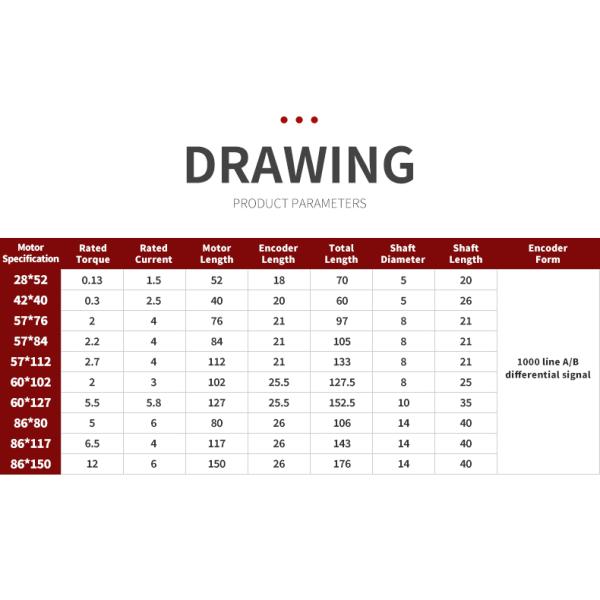 Угол шага 1,8 градуса 42 мм Nema 17 закрытый цикл шаговый мотор с кодировщиком и драйвером