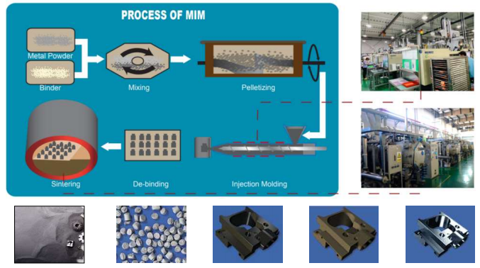 Factory OEM High Quality  Metal Injection Molding Parts CNC Machining MIM Parts